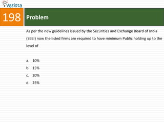 198   Problem

      As per the new guidelines issued by the Securities and Exchange Board of India
      (SEBI) now the listed firms are required to have minimum Public holding up to the
      level of


      a. 10%
      b. 15%
      c. 20%
      d. 25%
 