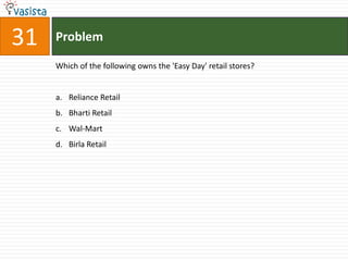 31   Problem

     Which of the following owns the 'Easy Day' retail stores?


     a. Reliance Retail
     b. Bharti Retail
     c. Wal-Mart
     d. Birla Retail
 