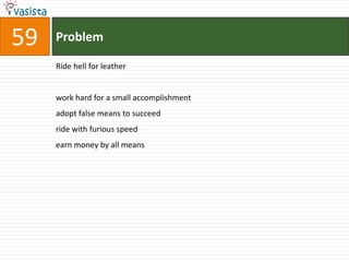 59   Problem

     Ride hell for leather


     work hard for a small accomplishment
     adopt false means to succeed
     ride with furious speed
     earn money by all means
 