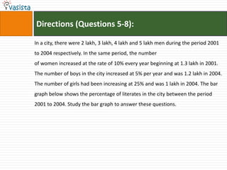 Directions (Questions 5-8):

In a city, there were 2 lakh, 3 lakh, 4 lakh and 5 lakh men during the period 2001
to 2004 respectively. In the same period, the number
of women increased at the rate of 10% every year beginning at 1.3 lakh in 2001.
The number of boys in the city increased at 5% per year and was 1.2 lakh in 2004.
The number of girls had been increasing at 25% and was 1 lakh in 2004. The bar
graph below shows the percentage of literates in the city between the period
2001 to 2004. Study the bar graph to answer these questions.
 