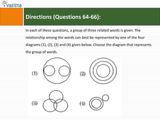 Directions (Questions 64-66):

In each of these questions, a group of three related words is given. The
relationship among the words can best be represented by one of the four
diagrams (1), (2), (3) and (4) given below. Choose the diagram that represents
the group of words.
 