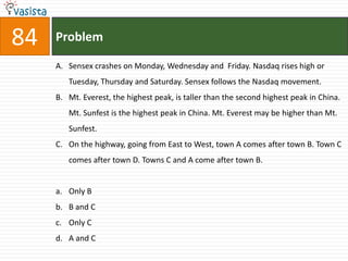 84   Problem

     A. Sensex crashes on Monday, Wednesday and Friday. Nasdaq rises high or
        Tuesday, Thursday and Saturday. Sensex follows the Nasdaq movement.
     B. Mt. Everest, the highest peak, is taller than the second highest peak in China.
        Mt. Sunfest is the highest peak in China. Mt. Everest may be higher than Mt.
        Sunfest.
     C. On the highway, going from East to West, town A comes after town B. Town C
        comes after town D. Towns C and A come after town B.


     a. Only B
     b. B and C
     c. Only C
     d. A and C
 