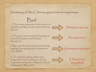 Summary of the Chinese government responses
Bad
1. The rescue army wasn’t sent as soon as
possible until the president was back from
abroad.
2. The government accepted everyone to
enter the disaster area but made
disordered.
3. Because the media report were strictly
regulated, people got their informations
from SNS.
4. The rebuilt buildings, which were
designed for shock resistance of an 8
magnitude earthquake, collapsed in Ya’an
earthquake in May,2013
Delayed response
No experience
Information regulated
Efficient but
unqualified
 