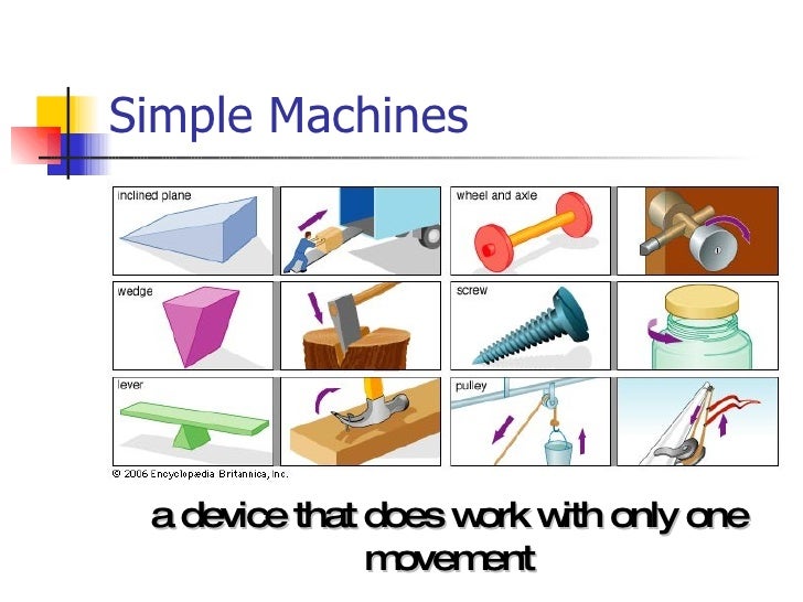 2008 Simple Machines