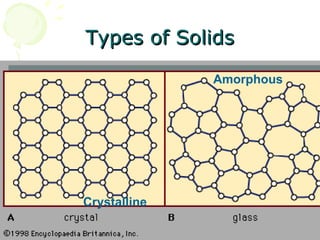 2008 States Of Matter | PPT