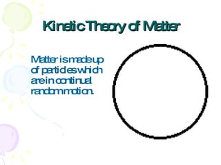 2008 States Of Matter | PPT