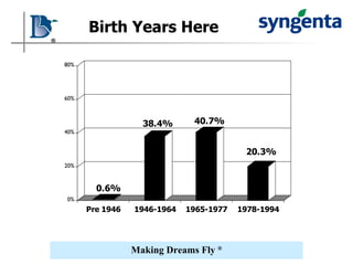 Birth Years Here  