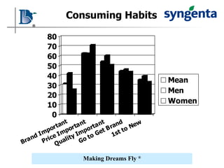 Consuming Habits  