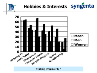 Hobbies & Interests 