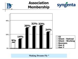 Association Membership 