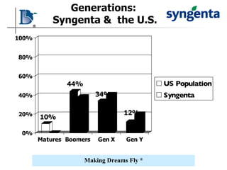 Generations:  Syngenta &  the U.S. 