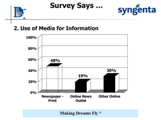 2. Use of Media for Information Survey Says … 