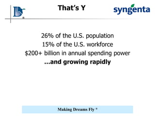 26% of the U.S. population 15% of the U.S. workforce $200+ billion in annual spending power … and growing rapidly That’s Y 