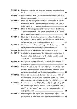 FIGURA 12 – Estrutura molecular de algumas lactonas sesquiterpênicas
bioativas................................................................................. 39
FIGURA 13 – Estrutura química de germacronolido furanoheliangolidos da
classe do goiazensolido.......................................................... 40
FIGURA 14 – Efeito do 15-deoxigoiazensolido na viabilidade da células
leucêmicas HL-60, determinado por exclusão de azul de
tripan depois de 24 horas de incubação.................................... 66
FIGURA 15 – Efeito do 15-deoxigoiazensolido na incorporação do 5-bromo-
2´-deoxiuridina (BrdU) em células leucêmicas HL-60 depois
de 24 horas de incubação....................................................... 67
FIGURA 16 – Efeito do 15-deoxigoiazensolido em células leucêmicas HL-
60, analisado pela coloração por Brometo de Etídio/Laranja
de Acridina depois de 24 horas de incubação........................... 68
FIGURA 17 – Viabilidade das células da linhagem HL-60 tratadas com 15-
deoxigoiazensolido avaliada por citometria de fluxo.................. 70
FIGURA 18 – Histogramas do DNA obtidos por citometria de fluxo............... 72
FIGURA 19 – Avaliação da despolarização da mitocôndria por citometria de
fluxo em células da linhagem HL-60 tratadas com 0,5 μg/mL e
1 μg/mL de 15-deoxigoiazensolido........................................... 73
FIGURA 20 – Histogramas da despolarização da mitocôndria obtidos por
citometria de fluxo................................................................... 74
FIGURA 21 – Curva de Sobrevida de camundongos inoculados com
sarcoma 180 submetidos ao tratamento de diferentes doses
da lactona sesquiterpênica 15-deoxigoiazensolido................... 76
FIGURA 22 – Curva do crescimento tumoral do sarcoma 180 em
camundongos tratados com diferentes doses de Lactona
Sesquiterpênica 15-deoxigoiazensolido (* p < 0,05)................. 76
FIGURA 23 – Peso tumor sarcoma 180 (A), Fígado (B), Rins (C) e Baço (D)
de camundongos tratados durante 7 dias consecutivos com 5
mg/m2
e 10 mg/m2
de lactona sesquiterpênica 15-
deoxigoiazensolido.................................................................. 77
FIGURA 24 – Fotomicrografia do fígado dos camundongos após 7 dias
consecutivos de tratamento com 15-deoxigoiazensolido.......... 79
 