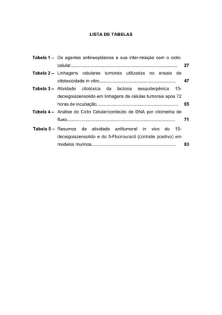 LISTA DE TABELAS
Tabela 1 – Os agentes antineoplásicos e sua inter-relação com o ciclo-
celular...................................................................................... 27
Tabela 2 – Linhagens celulares tumorais utilizadas no ensaio de
citotoxicidade in vitro.............................................................. 47
Tabela 3 – Atividade citotóxica da lactona sesquiterpênica 15-
deoxigoiazensolido em linhagens de células tumorais apos 72
horas de incubação.................................................................. 65
Tabela 4 – Análise do Ciclo Celular/conteúdo de DNA por citometria de
fluxo....................................................................................... 71
Tabela 5 – Resumos da atividade antitumoral in vivo do 15-
deoxigoiazensolido e do 5-Fluorouracil (controle positivo) em
modelos murinos.................................................................... 83
 