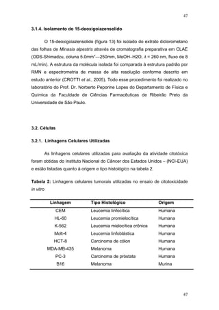 47
3.1.4. Isolamento do 15-deoxigoiazensolido
O 15-deoxigoiazensolido (figura 13) foi isolado do extrato diclorometano
das folhas de Minasia alpestris através de cromatografia preparativa em CLAE
(ODS-Shimadzu, coluna 5.0mm°—250mm, MeOH–H2O, λ = 260 nm, fluxo de 8
mL/min). A estrutura da molécula isolada foi comparada à estrutura padrão por
RMN e espectrometria de massa de alta resolução conforme descrito em
estudo anterior (CROTTI et al., 2005). Todo esse procedimento foi realizado no
laboratório do Prof. Dr. Norberto Peporine Lopes do Departamento de Física e
Química da Faculdade de Ciências Farmacêuticas de Ribeirão Preto da
Universidade de São Paulo.
3.2. Células
3.2.1. Linhagens Celulares Utilizadas
As linhagens celulares utilizadas para avaliação da atividade citotóxica
foram obtidas do Instituto Nacional do Câncer dos Estados Unidos – (NCI-EUA)
e estão listadas quanto à origem e tipo histológico na tabela 2.
Tabela 2: Linhagens celulares tumorais utilizadas no ensaio de citotoxicidade
in vitro
Linhagem Tipo Histológico Origem
CEM Leucemia linfocítica Humana
HL-60 Leucemia promielocítica Humana
K-562 Leucemia mielocítica crônica Humana
Molt-4 Leucemia linfoblástica Humana
HCT-8 Carcinoma de cólon Humana
MDA-MB-435 Melanoma Humana
PC-3 Carcinoma de próstata Humana
B16 Melanoma Murina
47
 