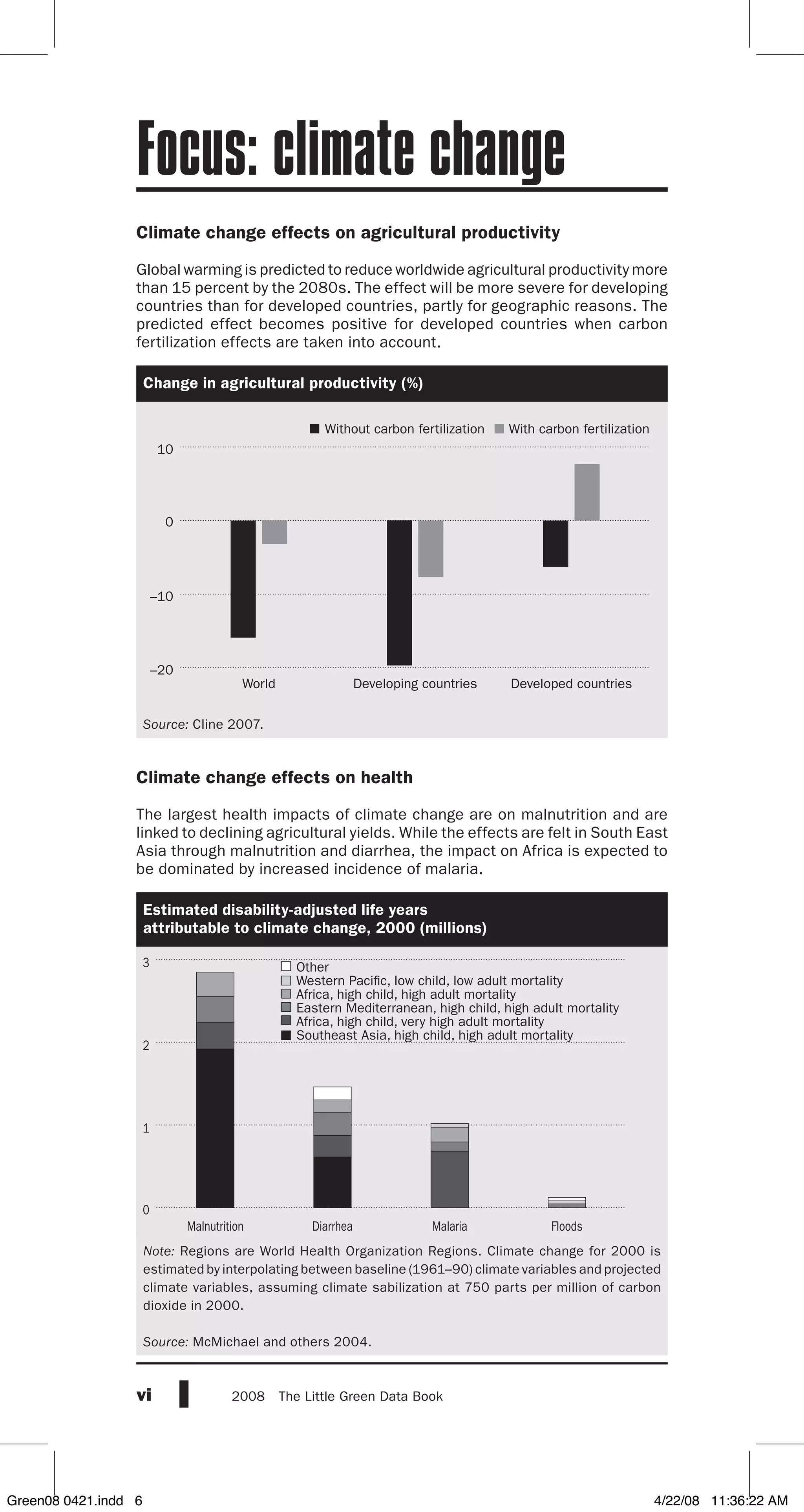 vi 2008  The Little Green Data Book
Focus: climate change
Climate change effects on agricultural productivity
Global warming is predicted to reduce worldwide agricultural productivity more
than 15 percent by the 2080s. The effect will be more severe for developing
countries than for developed countries, partly for geographic reasons. The
predicted effect becomes positive for developed countries when carbon
fertilization effects are taken into account.
Change in agricultural productivity (%)
Source: Cline 2007.
Climate change effects on health
The largest health impacts of climate change are on malnutrition and are
linked to declining agricultural yields. While the effects are felt in South East
Asia through malnutrition and diarrhea, the impact on Africa is expected to
be dominated by increased incidence of malaria.
Estimated disability-adjusted life years
attributable to climate change, 2000 (millions)
Note: Regions are World Health Organization Regions. Climate change for 2000 is
estimated by interpolating between baseline (1961–90) climate variables and projected
climate variables, assuming climate sabilization at 750 parts per million of carbon
dioxide in 2000.
Source: McMichael and others 2004.
–20
–10
0
10
Developed countriesDeveloping countriesWorld
Without carbon fertilization With carbon fertilization
0
1
2
3
FloodsMalariaDiarrheaMalnutrition
Other
Western Pacific, low child, low adult mortality
Africa, high child, high adult mortality
Eastern Mediterranean, high child, high adult mortality
Africa, high child, very high adult mortality
Southeast Asia, high child, high adult mortality
Green08 0421.indd 6 4/22/08 11:36:22 AM
 