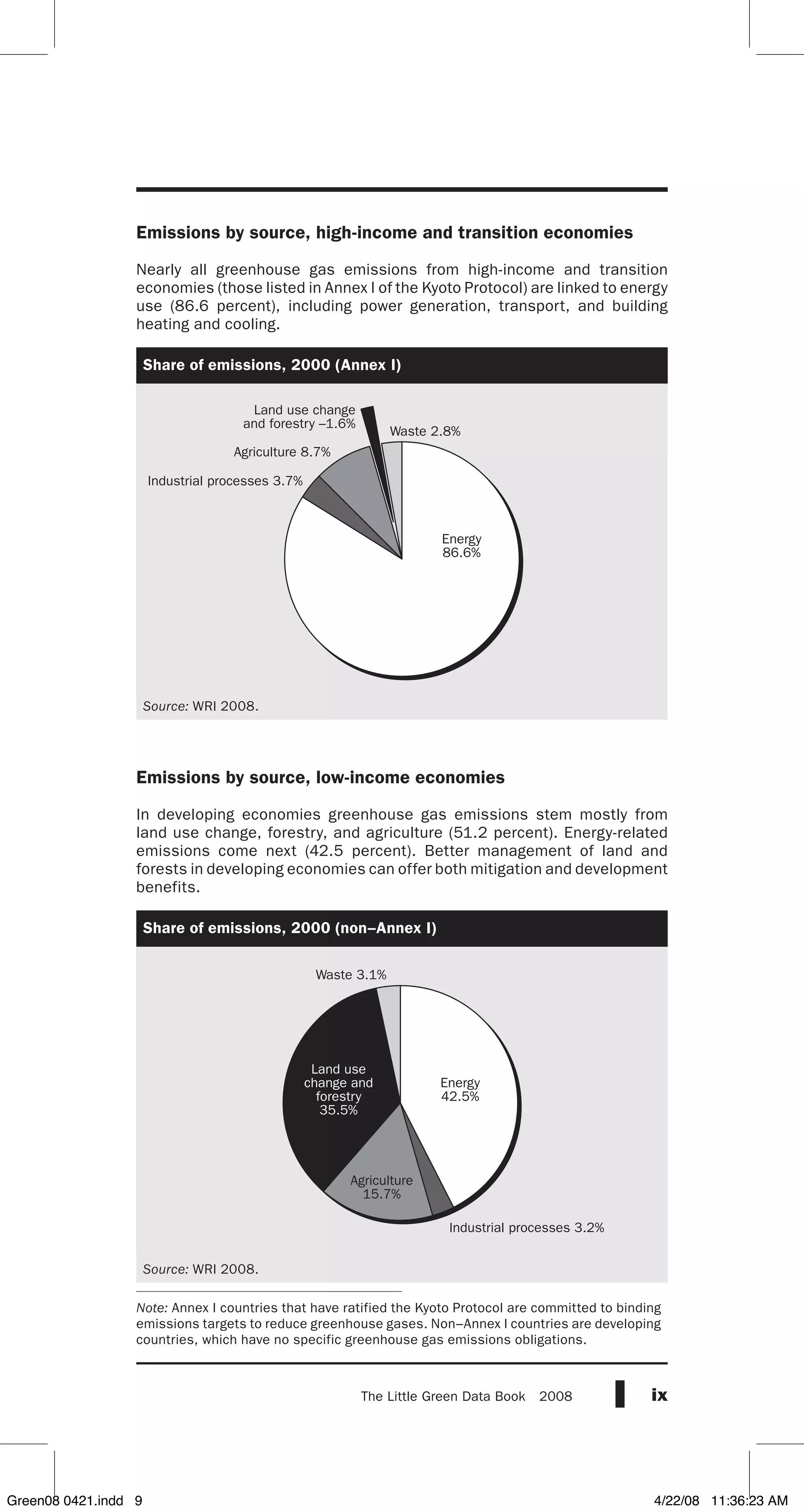 ixThe Little Green Data Book  2008
Emissions by source, high-income and transition economies
Nearly all greenhouse gas emissions from high-income and transition
economies (those listed in Annex I of the Kyoto Protocol) are linked to energy
use (86.6 percent), including power generation, transport, and building
heating and cooling.
Share of emissions, 2000 (Annex I)
Source: WRI 2008.
Emissions by source, low-income economies
In developing economies greenhouse gas emissions stem mostly from
land use change, forestry, and agriculture (51.2 percent). Energy-related
emissions come next (42.5 percent). Better management of land and
forests in developing economies can offer both mitigation and development
benefits.
Share of emissions, 2000 (non–Annex I)
Source: WRI 2008.
Industrial processes 3.7%
Agriculture 8.7%
Land use change
and forestry –1.6%
Waste 2.8%
Energy
86.6%
Waste 3.1%
Industrial processes 3.2%
Energy
42.5%
Land use
change and
forestry
35.5%
Agriculture
15.7%
Note: Annex I countries that have ratified the Kyoto Protocol are committed to binding
emissions targets to reduce greenhouse gases. Non–Annex I countries are developing
countries, which have no specific greenhouse gas emissions obligations.
Green08 0421.indd 9 4/22/08 11:36:23 AM
 