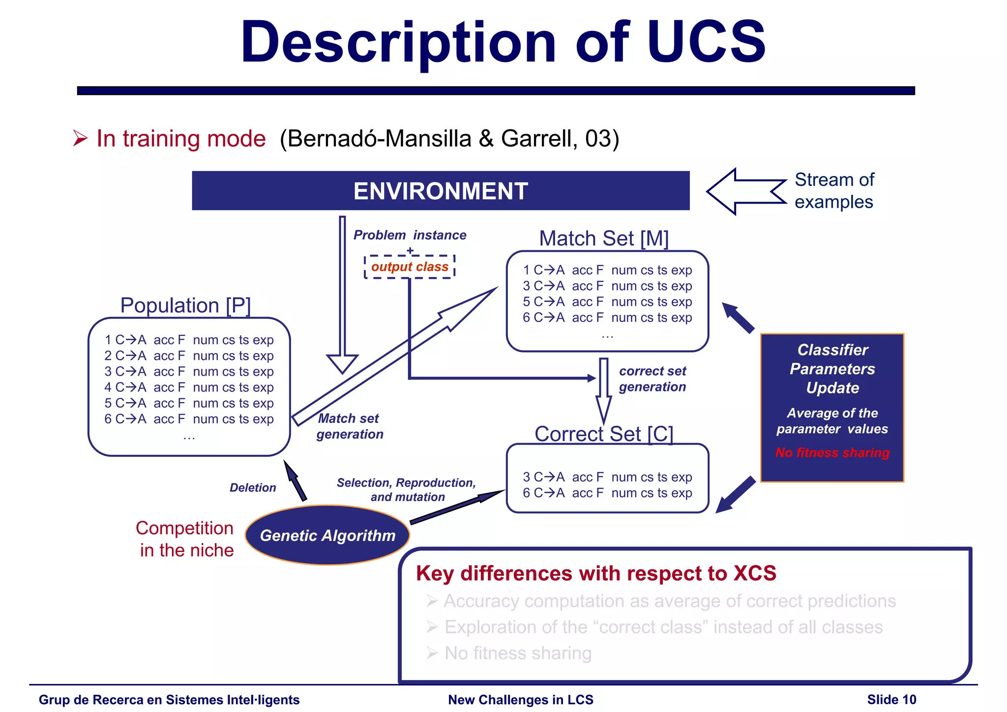 New Challenges in Learning Classifier Systems: Mining Rarities and Evolving Fuzzy Rules