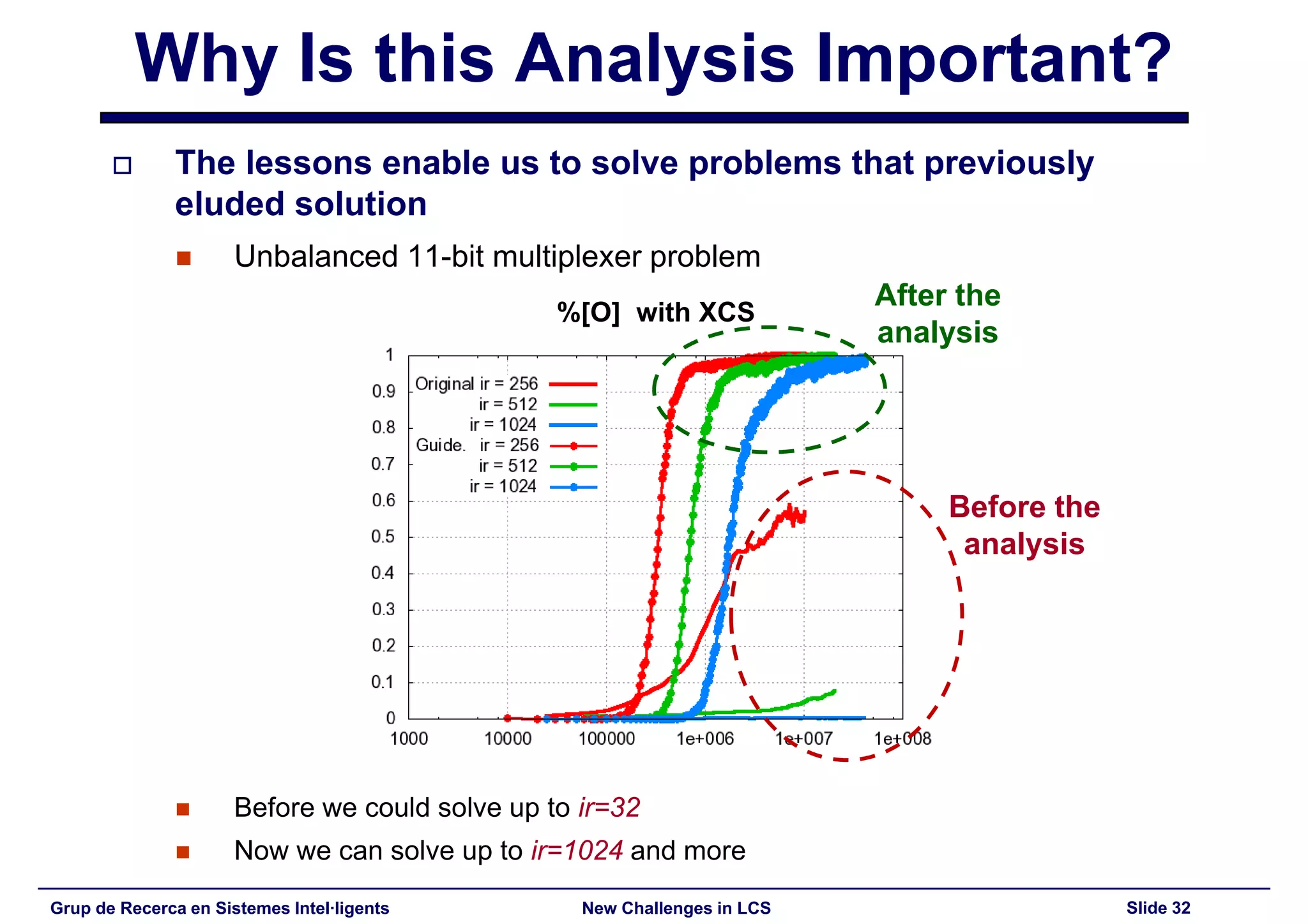 New Challenges in Learning Classifier Systems: Mining Rarities and Evolving Fuzzy Rules