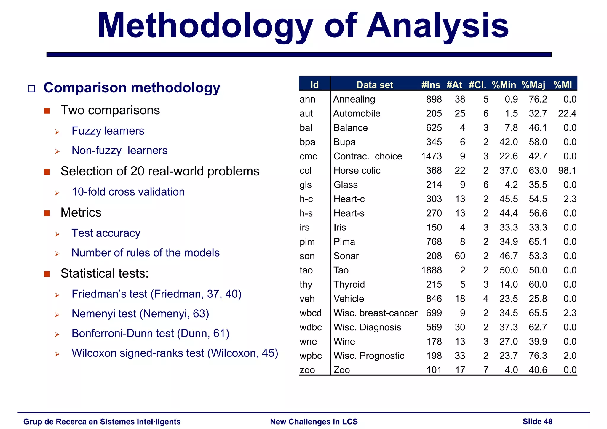 New Challenges in Learning Classifier Systems: Mining Rarities and Evolving Fuzzy Rules