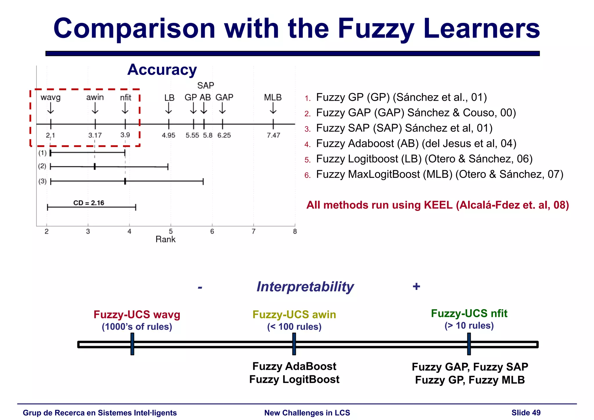 New Challenges in Learning Classifier Systems: Mining Rarities and Evolving Fuzzy Rules