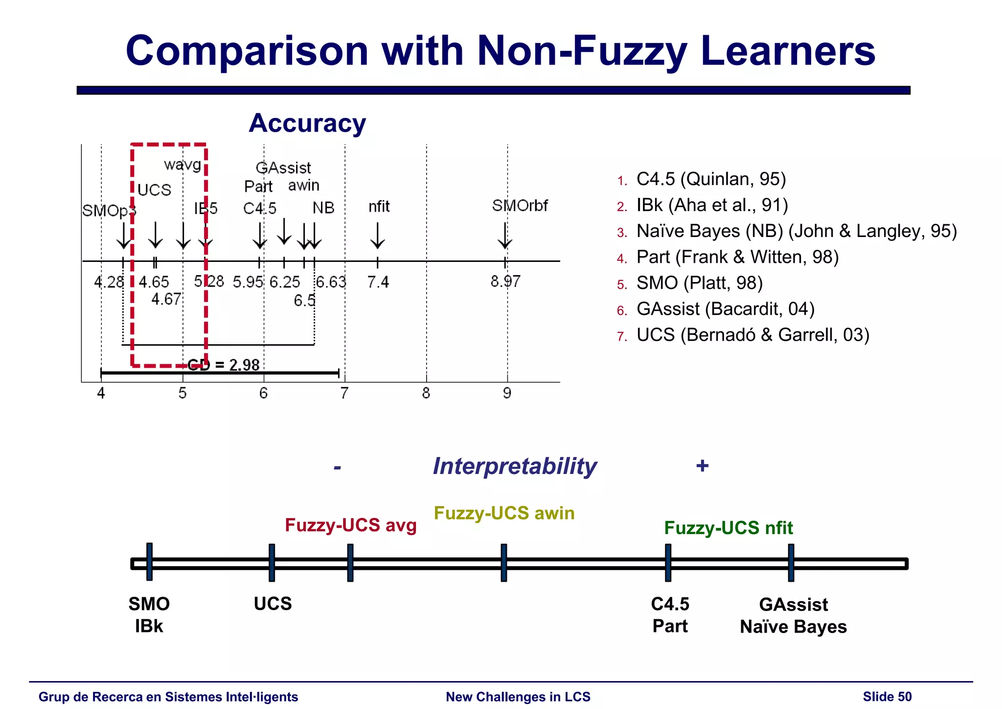 New Challenges in Learning Classifier Systems: Mining Rarities and Evolving Fuzzy Rules