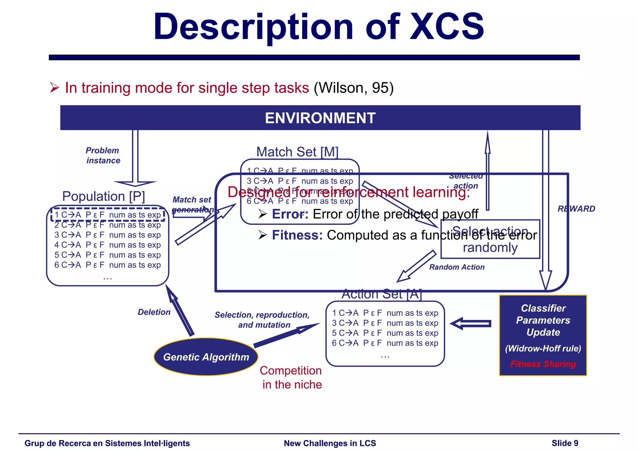 New Challenges in Learning Classifier Systems: Mining Rarities and Evolving Fuzzy Rules