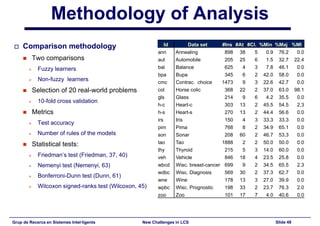 New Challenges in Learning Classifier Systems: Mining Rarities and Evolving Fuzzy Rules