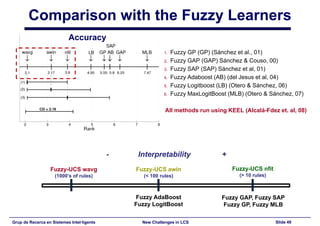 New Challenges in Learning Classifier Systems: Mining Rarities and Evolving Fuzzy Rules