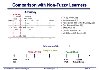 New Challenges in Learning Classifier Systems: Mining Rarities and Evolving Fuzzy Rules