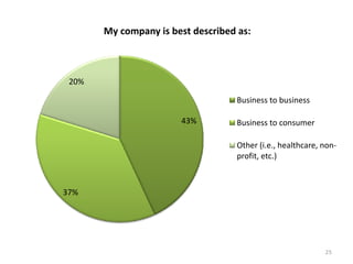 2008 Tribalization Of Business Study Quantitative 1216385415561514 9
