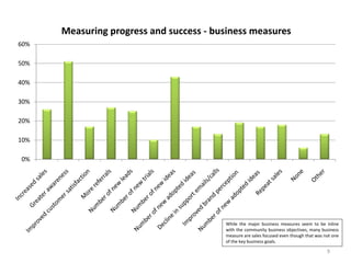 2008 Tribalization Of Business Study Quantitative 1216385415561514 9
