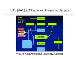 VAE (RAC) à Athabaska University, Canada VAE (RAC) à Athabaska University, Canada 