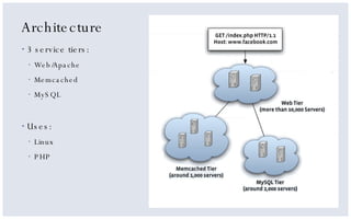 Architecture <ul><li>3 service tiers: </li></ul><ul><ul><li>Web/Apache </li></ul></ul><ul><ul><li>Memcached </li></ul></ul...