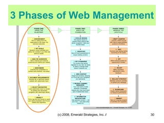 3 Phases of Web Management 
