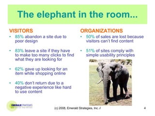 The elephant in the room... VISITORS 85%  abandon a site due to poor design 83%  leave a site if they have to make too many clicks to find what they are looking for 62%  gave up looking for an item while shopping online 40%  don’t return due to a negative experience like hard to use content ORGANIZATIONS 50%  of sales are lost because visitors can’t find content 51%  of sites comply with simple usability principles 