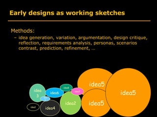 Early designs as working sketches <ul><li>Methods: </li></ul><ul><ul><li>idea generation, variation, argumentation, design...