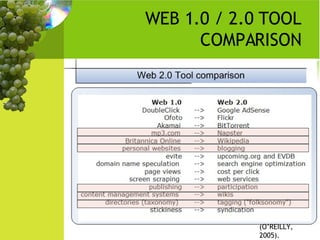 WEB 1.0 / 2.0 TOOL COMPARISON (O’REILLY, 2005). 