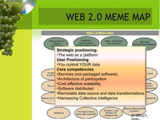 WEB 2.0 MEME MAP (O’REILLY, 2005). Strategic positioning The web as a platform User Positioning You control YOUR data Core competencies Services (not packaged software) Architecture of participation Cost effective scalability Software distributed Remixable data source and data transformations Harnessing Collective intelligence 