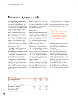 KF I Hållbarhetsredovisning 2008




     Medlemmar, ägare och kunder
     Inom konsumentkooperationen utgör             under 2007 och 2008. För att nå målet          Enligt föreningarnas egen bedömning
     den enskilde individen en intressent till     krävs sannolikt att medlemmarna upple-      så anser de att representativiteten för de
     verksamheten både som medlem, ägare           ver att både den ekonomiska nyttan med      förtroendevalda är sämre vad gäller ålder
     och kund. Det är därför högst väsentligt      medlemskapet ökar och att möjlighe-         och etnisk bakgrund och relativt god
     att styra och följa upp hur KF svarar upp     terna att påverka förbättras.
     mot förväntningarna inom respektive
     roll. Sveriges konsumentföreningar har        Ägaraspekter
     drygt 3 miljoner medlemmar och till-          Antalet medlemmar i konsumentfören-          KFs mål är att andelen medlem-
     sammans äger konsumentföreningarna            ingarna har ökat kontinuerligt ända            mar som är nöjda med sitt
     KF. Det är medlemmarna som gemen-             sedan KF bildades. Under 2008 ökade             medlemskap i konsument-
     samt avgör verksamhetens inriktning,          antalet medlemmar med 46 000, eller           kooperationen ska vara minst
     både som ägare och kund. De styr dels         1,5 procent. Medlemmarnas deltagande              70 procent år 2010.
     genom årliga demokratiska val, men            i den formella demokratiska processen
     också genom att påverka i de enskilda         sker genom att medverka i val till repre-
     dagligvarubutikerna där de handlar, via       sentativa organ på olika nivåer och         vad gäller kön och social bakgrund. En
     konsumentföreningarna och via olika           genom att lämna motioner till fören-        utmaning är att få ﬂer yngre medlem-
     medlemsundersökningar.                        ingsstämmorna. Under 2008 deltog            mar att engagera sig i föreningarnas
        KFs mål är att andelen medlemmar           cirka 39 000 medlemmar på föreningar-       verksamhet.
     som är nöjda med sitt medlemskap i            nas butiks-, distrikts- och förenings-         Traditionellt har de ﬂesta medlemmar
     konsumentkooperationen ska vara minst         stämmor runt om i Sverige. Sammanlagt       varit aktiva genom så kallade butiks-
     70 procent år 2010.                           valdes cirka 3 500 förtroendevalda, av      eller medlemsråd, där de förtroende-
        Inställningen till medlemskap i kon-       vilka 375 var ledamöter i föreningssty-     valda har fungerat som kontaktlänk
     sumentkooperationen mäts genom en             relserna. 114 motioner lämnades, varav      mellan medlemmar och butik. Flera för-
     löpande konsumentundersökning                 nästan hälften kom till Konsumentför-       eningar prövar också att engagera med-
     (Market Monitor) genomförd av under-          eningen Stockholm.                          lemmar på andra sätt än genom att vara
     sökningsföretaget AC Nielsen, som                Bland de förtroendevalda var drygt 61    förtroendevalda. Så kallade eko- och
     redovisas kvartalsvis. Under ärde kvar-       procent kvinnor och medelåldern cirka       rättviseambassadörer är en ny funktion
     talet 2008 angav 47 procent av de till-       60 år. I föreningsstyrelserna är medelål-   inom några medlemsföreningar, där
     frågade medlemmarna att de var positiva       dern yngre, 56 år, samtidigt som ande-      medlemmar erbjuds en utbildning för
     eller mycket positiva till sitt medlemskap.   len kvinnor är lägre, cirka 45 procent.     att lära sig mer om ekologisk livsmedels-
     Resultaten har legat relativt konstant




     Medlemsutveckling                                        2008        2007        2006
     Antal Medlemmar (tusental)                              3 131      3 085        3 038
     Förändring, %                                            1,49       1,55         1,27


                                                                         Andel
     Förtroendevalda: antal, kön, ålder                    Antal       kvinnor   Medelålder
     Förtroendevalda i föreningar                         3 558        61,4%          60,3
     Ledamöter föreningsstyrelser                           374        45,4%          56,4
     Ledamöter KF Styrelse*                                   9        33,3%           56
     * Exklusive arbetstagarrepresentanter



98
 