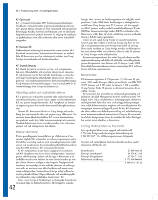 KF I Årsredovisning 2008 I Förvaltningsberättelse



     KF Gymnasiet                                                             Sverige, både i termer av försäljningsvolym och vad gäller antal
     KF Gymnasiet förvärvades 2007 från Konsumentföreningen                   produkter. Under 2008 ökade försäljningen av ekologiska livs-
     Stockholm. Verksamhetsidén är gymnasieutbildning på koope-               medel inom Coop Sverige med 37,1 procent, och den uppgår
     rativ grund. Skolan erbjuder en bred ekonomisk utbildning med            nu till 6,2 procent av den totala livsmedelsförsäljningen. Under
     betoning på handel, ekonomi och ledarskap samt en nära kopp-             2008 blev dessutom samtliga butiker KRAV-certifierade, vilket
     ling mellan teori och praktik. Eleverna får tillgång till kvalificera-   bland annat ställer krav på utbud, utbildning om och marknads-
     de praktikplatser inom olika arbetsområden under hela utbild-            föring av KRAV-märkta produkter.
     ningstiden.                                                                I slutet av året ingick Coop Sverige ett samarbetsavtal med
                                                                              Green Cargo där avsikten är att Coop Sverige ska flytta en stor
                                                                              del av varutransporterna inom Sverige från lastbil till järnväg.
     KF Revision AB
                                                                              Detta skulle innebära att Coop Sverige minskar sin klimatpåver-
     Verksamhetens inriktning har ändrats från extern revision till i         kan med nästan 8 000 ton koldioxid, vilket är cirka 10 procent
     huvudsak internrevision. Internrevisionen kommer att omfatta             av Coop Sveriges totala miljöpåverkan.
     hela KF-koncernen men har inledningsvis inriktats mot Coop                 Konsumentkooperationen har under lång tid arbetat med fat-
     Sveriges stormarknader och butiksverksamhet.                             tigdomsbekämpning och hjälp till självhjälp i utvecklingsländer
                                                                              genom Kooperation Utan Gränser och Vi-skogen. Under 2008
     KF Shared Services                                                       förmedlade konsumentkooperationen sammanlagt 21,3 miljoner
     KF Shared Services är ett internt service- och kompetensbo-              kronor till dessa organisationer.
     lag, som tillhandahåller och utvecklar tjänster inom ekonomi,
     IT och internservice för KF och KFs dotterbolag. Genom dot-              Medarbetare
     terbolaget Tranbodarna tillhandahålls tjänster inom ekonomi-,
                                                                              KF-koncernen sysselsatte 8 996 personer (1 216) varav 34 per-
     personal- och medlemsadministration för konsumentföreningar,
                                                                              soner (36) i moderföretaget, räknat på medeltalet anställda 2008
     Coop Sverige och Konsumföretagare. Från och med 2009-01-01
                                                                              (5 075 kvinnor och 3 921 män). Av dessa är 7 318 st anställda
     övertar företaget även Coops ekonomiservice.
                                                                              i Coop Sverige. Cirka 98 procent av alla inom koncernen är an-
                                                                              ställda i Sverige.
     Väsentliga risker och osäkerhetsfaktorer                                   KF-koncernen har genomfört en omfattande genomgång och
     KF är genom sin verksamhet utsatt för både rörelserelaterade             dialog (en så kallad Management Review) med koncernens 700
     samt finansiella risker, såsom valuta-, ränte- och likviditetsrisker.    högsta ledare (vd:ar, medlemmar av ledningsgrupper, chefer och
     KF har, genom fastighetsbeståndet i KF Fastigheter, en betydan-          nyckelpersoner). Syftet har varit att kartlägga ledaregenskaper
     de exponering mot den svenska kommersiella fastighetsmarkna-             men också definiera styrkor, svagheter och utvecklingsbehov. Ge-
     den.                                                                     nomgången kommer att ligga till grund för hur KF-koncernen
       Genom KF- koncernens förvärv av Coop Sverige och andra                 ska arbeta vidare med ledarskapsutveckling och ledarförsörjning
     bolag har nya finansiella risker och exponeringar tillkommit. För        inom koncernen under de närmsta åren. Program för att utveck-
     att möta denna ökade kravbild har KF Invests finansfunktion              la och höja kompetensen inom de områden där behov föreligger
     uppgraderats under året, både kompetensmässigt och numerärt.             har startats inom alla delar av koncernen.
     Särskilda befattningar inom centrala områden, som cash mana-
     gement och risk management, har tillsatts.                               Förslag till disposition av fria medel
                                                                              Fritt eget kapital i koncernen uppgick vid årsskiftet till
     Hållbar utveckling                                                       2 734 mkr. Enligt moderföreningens balansräkning står
     Utöver grundläggande finansiella krav på effektivitet och lön-           1 960 182 167,11 kr till föreningsstämmans förfogande.
     samhet, vägleds KFs verksamhet av en koncerngemensam policy
     för hållbar utveckling med ett antal styrande principer för miljö-       Styrelsen och verkställande direktören föreslår att dessa medel
     ansvar och socialt ansvar. En sammanfattande hållbarhetsredovis-         disponeras på följande sätt:
     ning för 2008 återfinns i KFs verksamhetsberättelse.
       Av KFs verksamheter är det främst dagligvaruverksamheten               Reservfonden                                       27 480 566,34
     och KF Fastigheter som har en direkt miljöpåverkan. Varutrans-           Ränta på insatskapital                             94 676 821,89
     porter, elförbrukning i butiker och läckage av köldmedia är de           Ränta på förlagsinsatser                           67 124 712,20
     enskilda områden som bedöms ha störst direkt inverkan på mil-            Balanseras i ny räkning                         1 770 900 066,68
     jön, främst i form av utsläpp av växthusgaser. Dagligvaruverk-                                                           1 960 182 167,11
     samheten har samtidigt en stor indirekt påverkan på miljön ge-
     nom valet av sortiment som säljs i butikerna och dessa varors
     totala miljöpåverkan. Verksamheten i övriga bolag bedöms ha
     mer begränsade effekter. Någon tillstånds- och anmälningsplik-
     tig verksamhet enligt miljöbalken bedrivs inte i KF.
       Inom Coop Sverige är försäljningen av ekologiska livsmedel en
     strategisk fråga för hållbarhetsarbetet, då företaget är ledande i

42
 