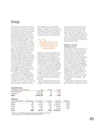 Energi
Den enskilt största direkta klimatpåver-             från NordPool som grund för beräk-             ska minska med minst 10 procent till
kan från KFs verksamhet kommer från                  ningar av utsläppen av växthusgaser, i de      och med 2010 och med minst 30 pro-
energianvändning. Koncernen energian-                fall bolagen inte köpt speciﬁcerade pro-       cent till och med 2020 jämfört med
vändning kommer från såväl butiker,                  dukter. KF bedömer att det långsiktigt         2008. Under slutet av 2008 ﬁck Coop
lager och kontorsfastigheter, och avser              mest eﬀektiva sättet att minska klimat-        Sverige och KF Fastigheter i uppdrag att
både elförbrukning och uppvärmning/                                                                 ta fram ett förslag till strategi för mins-
kyla. Därtill redovisas utsläpp av växt-                                                            kad energianvändning och klimatpåver-
husgaser från köldmedia för att fånga                                                               kan från Coops butiker.
                                                           81 procent av koncernens
koncernens totala utsläpp av växthusga-
ser inom området. KF har valt att redo-
                                                           energianvändning kommer                  Byggnader med låg
visa utifrån påverkansprincipen, det vill                  från elförbrukningen inom                energiförbrukning
säga att redovisa den energianvändning                         dagligvarubutiker.                   KF Fastigheter arbetar dels med att pro-
bolagen själva direkt kan påverka. Det                                                              jektera, producera och förvalta detalj-
innebär att bolagen som hyresgäster                  påverkan är att prioritera åtgärder som        handelsfastigheter med låga uppvärm-
redovisar elförbrukningen och som fast-              eﬀektiviserar och minskar koncernens           ningskostnader, dels erbjuder man
ighetsägare redovisar uppvärmning, kyla              totala elförbrukning. Rationella och           fastighetsrelaterade tjänster till koopera-
och sådan elförbrukning som inte hän-                moderna kyl- och frysanläggningar har          tiva företag till exempel konsultstöd
förs till hyresgäster. Hela 81 procent av            en dubbel eﬀekt då de både begränsar           inom energiområdet. Under 2008 har
koncernens redovisade energianvänd-                  elförbrukningen och minskar utsläppet          KF Fastigheter påbörjat energideklara-
ning kommer från elförbrukningen                     av växthusgaser via läckage av köldmedia.      tioner av samtliga fastigheter. Möjlighe-
inom dagligvarubutiker, där kyl- och                    Genom att fokusera på energieﬀektivi-       terna till energieﬀektiviseringar inom
frysanläggningar och belysning står för              seringar i verksamheten ﬁnns möjlighe-         dagligvaruhandeln blir tydliga vid
huvuddelen av elförbrukningen.                       ter att reducera både kostnader och            nybyggnationer där energifrågan är en
   Verksamhetens klimatpåverkan är                   utsläpp av klimatpåverkande växthusga-         integrerad del av produktionen, till
beroende dels av energiförbrukningens                ser samt att påverka både medarbetare          exempel genom att tillvarata överskotts-
storlek, dels av valet av energikälla, till          och kunder till ett mer miljömedvetet          värme från kyl- och frysdiskar i upp-
exempel om man köper certiﬁerad för-                 beteende.                                      värmningen.
nyelsebar el. KF har valt att använda den               KFs övergripande målsättning är att            I KF Fastigheters byggnation i Marie-
genomsnittliga så kallade restelmixen                utsläppet av koldioxid per kvadratmeter        berg i Örebro, där Coop Forum inryms,


Energiförbrukning
KF Fastigheters egna fastigheter                            kWh            kWh/m2       CO2 (ton)
Uppvärmning/kyla                                   20 205 827                  48         2 491
Fastighetsel                                       13 818 281                  33        1 382
Totalt                                            34 024 108                   80        3 873

Köldmedia
Coop Sveriges Butiker        Antal kylaggregat     Kylmedia (kg)       Läckage %       CO2e (kg)    GWP-faktor*
R134A                                   391             8 431               13,12     1 437 410        1 300
R404A                                  1937            38 526              13,36     16 783 295        3 260
R407C                                   253             1 926                7,23       222 720        1 600
R417A                                    36               412                9,35        74 690        1 940
Totalt                                 2695            50 111              12,83    18 518 115

* GWP-faktor = Global Warming Potential-faktor, en omräkningsfaktor som visar hur
  mycket gasen bidrar till växthuseffekten i förhållande till koldioxid.



                                                                                                                                                  85
 
