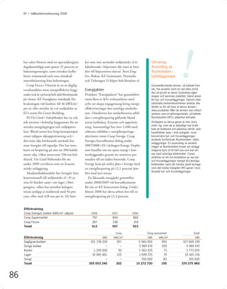 KF I Hållbarhetsredovisning 2008




     har taket försetts med ett specialdesignat
     dagsljusinsläpp som sparar 25 procent av
     belysningsenergin, samt minskar kylbe-
     hovet sommartid tack vare minskad
     internbelastning från belysningen.
        Coop Extra i Västerås är en av daglig-
     varuhandelns mest energieﬀektiva bygg-
     nader och är i princip helt självförsörjande
                                                    ker som inte använder miljömärkt el är
                                                    lokaliserade i köpcenter där man är bun-
                                                    den till köpcentrets elavtal. Även Dag-
                                                    livs, Bokus, KF Gymnasiet, Norstedts
                                                    och Tidningen Vi köper helt förnybar el.

                                                    Energijakten
                                                    Projektet ”Energijakten” har genomförts
                                                                                                      Utmaning:
                                                                                                      Avveckling av
                                                                                                      ﬂuorkolväten i
                                                                                                      kylanläggningar         !
                                                                                                      Ozonnedbrytande ämnen, så kallade freo-
                                                                                                      ner, har använts inom en rad olika områ-
                                                                                                      den på grund av deras fysikaliska egen-
                                                                                                      skaper och kemiska stabilitet, bland annat
     på värme. KF Fastigheter minskade för-         inom ﬂera av KFs verksamheter med                 för kyl- och frysanläggningar. Genom inter-
     brukningen vid butiken till 46 kWh/m 2         syfte att skapa engagemang kring energi-          nationella överenskommelser arbetar alla
                                                                                                      länder nu för att fasa ut dessa ämnen i
     per år, eller mindre än två tredjedelar av     eﬀektiviseringar hos samtliga medarbe-
                                                                                                      olika produkter. Men de ämnen som oftast
     EUs norm för Green Building.                   tare. I butikerna har medarbetarna utbil-         använts som ersättningsmedel, så kallade
        På Vår Gård i Saltsjöbaden har ny tek-      dats i energibesparing gällande bland             ﬂuorkolväten (HFC), påverkar klimatet.
     nik använts i beﬁntlig byggnation för att      annat kyldiskar, frysrum och uppvärm-             Utsläppen av dessa gaser är inte stora
                                                                                                      mätt i kg, men de är betydligt mer kraft-
     minska energiåtgången och miljöpåver-          ning. Sammanlagt har över 3 600 med-
                                                                                                      fulla än koldioxid och påverkar därför växt-
     kan. Bland annat har bergvärmepumpar           arbetare utbildats i energibesparings-            huseffekten även i små mängder. Inom
     ersatt tidigare oljeuppvärmning och i          aktiviteter inom Coop Sverige. Coop               koncernens kyl- och frysanläggningar
     den mån olja fortfarande används har           Sveriges huvudkontor deltog under                 används fortfarande ﬂuorkolväten i äldre
                                                                                                      anläggningar. En avveckling av använd-
     man övergått till rapsolja. Det har inne-      2007/2008 i EU-tävlingen Energy Trophy            ningen av ﬂuorkolväten kräver att anlägg-
     burit en besparing på mer än 200 kubik-        som handlar om att spara energi i kon-            ningarna byts ut till helt nya som kan dri-
     meter olja, vilket motsvarar 550 ton kol-      torsbyggnader genom att motivera per-             vas med naturliga köldmedier. Coops
                                                                                                      ambition är att vid installation av nya kyl-
     dioxid. Vår Gård förbereder för att            sonalen till att ändra beteende. Coop             och frysanläggningar övergå till naturliga
     under 2009 certiﬁeras som en Svanen-           Sverige kom på andra plats i Sverige med          köldmedier samt att minska såväl läckage
     märkt anläggning.                              en energibesparing på 12,1 procent jäm-           som den totala mängden HFC-gaser i exis-
                                                                                                      terande kyl- och frysanläggningar.
        Akademibokhandeln har övergått från         fört med året innan.
     konventionell till miljömärkt el i 35 av         En liknande energijakt genomförs
     sina 61 butiker samt i sitt lager i Mor-       under 2008/2009 vid huvudkontoren
     gongåva, vilket har minskat bolagets           för nio av KF-koncernens bolag. Under
     totala utsläpp av koldioxid med 56 pro-        hösten 2008 har detta arbete lett till en
     cent, eller med 428 ton per år. De buti-       energibesparing på 13,3 procent.


     Elförbrukning
     Coop Sveriges butiker (kWh/m2 säljyta)             2008            2007           2006
     Coop Supermarket                                    797            844            860
     Coop Forum                                          307            338            318
     Totalt                                              513            557            523

                                                                          Coop                     Övrig verksamhet                        Totalt
     Elförbrukning                                               kWh     kWh/m2                    kWh      kWh/m2                          kWh
     Dagligvarubutiker                                  321 728 339        357                5 940 000        950               327 668 339
     Övriga butiker                                               –          –                5 969 470        209                 5 969 470
     Kontor                                               1 209 500         93                1 563 525         73                 2 773 025
     Lager                                               32 065 401        125                1 099 725         79                33 165 126
     Övrigt                                                        –           –             700 000           83                   700 000
     Totalt                                           355 003 240          302            15 272 720          195               370 275 960



86
 
