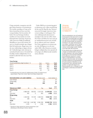 KF I Hållbarhetsredovisning 2008




     Coops terminaler, transporter som tidi-
     gare främst hanterats av leverantörerna.
     Det innebär samtidigt att Coop nu får
     bättre kontroll på och kan styra hela
     transportkedjan, från leverantörer till
     butik. Den nya lösningen beräknas
     innebära att Coop minskar sin totala
     klimatpåverkan med drygt 10 procent,
                                                                Under 2008 har en inventering gjorts
                                                             av tjänsteresor och i vilken utsträckning
                                                             de sker med bil, ﬂyg eller tåg. Tjänstere-
                                                             sorna står för knappt 3 procent av kon-
                                                             cernens utsläpp av växthusgaser. Den
                                                             mest miljöanpassade tjänsteresan är
                                                             naturligtvis den som inte utförs. Inom
                                                             Pan Vision och Bokus har man satsat på
                                                                                                                    Utmaning:
                                                                                                                    Kundernas
                                                                                                                    hemtransporter
                                                                                                                    av dagligvaror        !
                                                                                                                    Flera livscykelanalyser visar att kundernas
                                                                                                                    hemtransporter från butik står för en bety-
                                                                                                                    dande del av de klimatutsläpp som daglig-
                                                                                                                    varor genererar. Var butikerna är belägna
     vilket motsvarar 8 000 ton koldioxid.                   ett videokonferenssystem som används
                                                                                                                    och vilka transportmedel som används är
     Mataﬀären.se som är KFs initiativ till                  för att reducera antal resor i tjänsten.               två faktorer som avgör hemtransporter-
     mat via e-handel använder sig av biogas-                Pan Vision uppskattar att systemet spa-                nas utsläpp. I samverkan med en ökande
                                                                                                                    bilism har antalet butiker och shopping-
     bilar för hemleverans. Biogas anses vara                rat cirka 100 ﬂygresor tur och retur
                                                                                                                    centrum i externa lägen utanför stadskär-
     det mest miljövänliga av dagens drivme-                 under 2008, vilket förutom att minska                  norna ökat under ﬂera decennier.
     del. Undersökningar tyder också på att                  bolagets miljöpåverkan även sparade tid                KF kan påverka dessa utsläpp genom pla-
     samordnad hemleverans av livsmedel har                  och pengar och eﬀektiviserade medarbe-                 ceringen av framtida butiker och genom
     betydligt mindre miljöpåverkan än att                   tarnas arbetstid.                                      en aktiv medverkan i den fysiska samhälls-
                                                                                                                    planeringen så att till exempel offentliga
     kunderna själva kör hem sina varor från                                                                        kommunikationer planeras in i utveck-
     butiken.                                                                                                       lingen av marknadsplatser. Ett positivt
                                                                                                                    exempel är Bromma center, där särskilda
                                                                                                                    busslinjer etablerats till marknadsplatsen.
     Coop Sverige                                                                                                   Ett annat exempel är Mataffären.se där
     Använd lastbilsﬂotta enligt Euroklass*, %                           Egna            Externa          Totalt    hemleveransen sker samordnat med bio-
     Euro 2                                                              35,9              20,8            26,6     gasbilar. En avgörande fråga för hur
     Euro 3                                                              45,0              38,6            41,0     butiksstrukturen ser ut i framtiden är dock
                                                                                                                    utvecklingen av alternativa drivmedel för
     Euro 4                                                              16,0              33,7            26,8
                                                                                                                    bilar.
     Euro 5                                                               3,2               7,0             5,5

     * Euroklassiﬁcering är ett system för miljöklassning av fordon i EU utifrån krav på
       avgasutsläppen. Högre klass innebär högre krav på låga utsläppsnivåer.


     Antal tjänstebilar och andel miljöbilar                      Tjänstebilar (antal)        Andel miljöbilar, %
     Coop Sverige                                                               116                          47
     Övriga bolag                                                               129                          56
     Totalt                                                                     245                          51

                                                                                                           Andel
     Tjänsteresor 2008*                       Bil           Tåg              Flyg              Totalt      KF, %
     Coop Sverige
     km                             4 986 439         930 010       5 157 576            11 074 025      72,7%
     CO2e (ton)                           997               0             903                 1 900      76,3%
     Övriga bolag
     km                             1 640 760         717 270       1 803 723             4 161 753      27,3%
     CO2e (ton)                           328               0             263                   591      23,7%
     Totalt
     km                             6 627 199 1 647 280             6 961 299            15 235 778 100,0%
     CO2e (ton)                         1 325         0                 1 166                 2 491 100,0%

     * Tjänsteresor enligt statistik från centrala avtalspartners samt
       utbetalning av milersättning för bilresa i tjänsten.



88
 