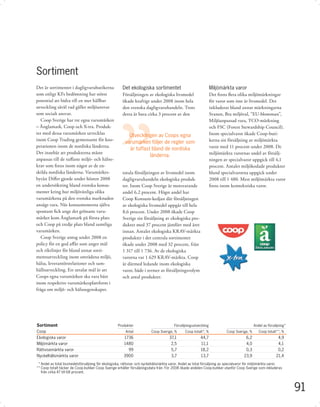 Sortiment
Det är sortimentet i dagligvarubutikerna               Det ekologiska sortimentet                                Miljömärkta varor
som enligt KFs bedömning har störst                    Försäljningen av ekologiska livsmedel                     Det ﬁnns ﬂera olika miljömärkningar
potential att bidra till en mer hållbar                ökade kraftigt under 2008 inom hela                       för varor som inte är livsmedel. Det
utveckling såväl vad gäller miljöansvar                den svenska dagligvaruhandeln. Trots                      inkluderar bland annat märkningarna
som socialt ansvar.                                    detta är bara cirka 3 procent av den                      Svanen, Bra miljöval, ”EU-blomman”,
   Coop Sverige har tre egna varumärken                                                                          Miljöanpassad vara, TCO-märkning
– Änglamark, Coop och X-tra. Produk-                                                                             och FSC (Forest Stewardship Council).
ter med dessa varumärken utvecklas                                                                               Inom specialvaror ökade Coop-buti-
                                                           Utvecklingen av Coops egna
inom Coop Trading gemensamt för koo-                                                                             kerna sin försäljning av miljömärkta
                                                         varumärken följer de regler som
perationen inom de nordiska länderna.                                                                            varor med 11 procent under 2008. De
                                                           är tuffast bland de nordiska
Det innebär att produkterna måste                                                                                miljömärkta varornas andel av försälj-
                                                                     länderna.
anpassas till de tuﬀaste miljö- och hälso-                                                                       ningen av specialvaror uppgick till 4,1
krav som ﬁnns inom något av de en-                                                                               procent. Antalet miljökodade produkter
skilda nordiska länderna. Varumärkes-                  totala försäljningen av livsmedel inom                    bland specialvarorna uppgick under
byrån Diﬀer gjorde under hösten 2008                   dagligvaruhandeln ekologiska produk-                      2008 till 1 480. Mest miljömärkta varor
en undersökning bland svenska konsu-                   ter. Inom Coop Sverige är motsvarande                     ﬁnns inom kemtekniska varor.
menter kring hur miljövänliga olika                    andel 6,2 procent. Högst andel har
varumärkena på den svenska marknaden                   Coop Konsum-kedjan där försäljningen
ansågs vara. När konsumenterna själva                  av ekologiska livsmedel uppgår till hela
spontant ﬁck ange det grönaste varu-                   8,6 procent. Under 2008 ökade Coop
märket kom Änglamark på första plats                   Sverige sin försäljning av ekologiska pro-
och Coop på tredje plats bland samtliga                dukter med 37 procent jämfört med året
varumärken.                                            innan. Antalet ekologiska KRAV-märkta
   Coop Sverige antog under 2008 en                    produkter i det centrala sortimentet
policy för en god aﬀär som anger mål                   ökade under 2008 med 32 procent, från
och riktlinjer för bland annat sorti-                  1 317 till 1 736. Av de ekologiska
mentsutveckling inom områdena miljö,                   varorna var 1 629 KRAV-märkta. Coop
hälsa, leverantörsrelationer och sam-                  är därmed ledande inom ekologiska
hällsutveckling. Ett uttalat mål är att                varor, både i termer av försäljningsvolym
Coops egna varumärken ska vara bäst                    och antal produkter.
inom respektive varumärkesplattform i
fråga om miljö- och hälsoegenskaper.




Sortiment                                           Produkter                           Försäljningsutveckling                              Andel av försäljning*
Coop                                                     Antal           Coop Sverige, %       Coop totalt*, %            Coop Sverige, %      Coop totalt**, %
Ekologiska varor                                        1736                         37,1                44,7                         6,2                  4,9
Miljömärkta varor                                       1480                          2,5                11,1                         4,0                  4,1
Rättvisemärkta varor                                      99                          5,7                18,2                         0,3                  0,2
Nyckelhålsmärkta varor                                  3900                          3,7                13,7                        23,9                 21,4
 * Andel av total livsmedelsförsäljning för ekologiska, rättvise- och nyckehålsmärkta varor. Andel av total försäljning av specialvaror för miljömärkta varor.
** Coop totalt täcker de Coop-butiker Coop Sverige erhåller försäljningsdata från. För 2008 ökade andelen Coop-butiker utanför Coop Sverige som inkluderas
   från cirka 47 till 68 procent.



                                                                                                                                                                    91
 