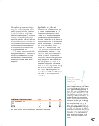 KF Akademin är koncernens företags-                   Jämställdhet och mångfald
universitet och bokningsportal och nås                KF ser olikheter mellan människor som
via KFs intranät. I portalen erbjuds ett              en tillgång och ambitionen är att KFs
ﬂertal kvalitetssäkrade utbildningar,                 personal ska spegla samhället i stort.
både interna och externa. KF Akademin                 Genom en bra mix i arbetsgrupperna
innehåller också ett kursbokningssys-                 inom koncernen skapas en bra arbets-
tem, vilket är ett bra verktyg i chefernas            dynamik. Under 2008 var 56 procent av
arbete med kompetensutveckling av den                 medarbetarna kvinnor. Av personer med
egna personalen. Koncerngemensamma                    ledande befattning var 41 procent kvin-
introduktionsutbildningar om koncer-                  nor. I koncernledningen liksom i KF
nens verksamhet och värderingar har                   styrelse var 33 procent kvinnor. Inom
också utvecklats under året.                          Coop Sverige var andelen medarbetare
  KF Gymnasiet utgör en naturlig del i                med utomnordisk bakgrund 11,4 pro-
kompetensförsörjningen i koncernen, då                cent under 2008, att jämföra med 14,7
utbildningarna på skolan är inriktade                 procent för andelen yrkesverksamma i
mot detaljhandel och KF-koncernen                     Sverige totalt. Motsvarande uppgifter för
erbjuder praktikplatser under utbild-                 övriga bolag saknas. KF-koncernen och
ningstiden.                                           dess företag arbetar dock aktivt för att
                                                      bredda sin mångfald vid rekryteringar
                                                      för att bli ett mer mångkulturellt företag




                                                                                                                          !
                                                      och för att öka kunskapen i företaget.
                                                      Till exempel är KF Fastigheter ett av
                                                      partnerföretagen i ”Diversity Challenge”
                                                      som verkar för ökad mångfald inom
                                                      näringslivet.
                                                                                                   Utmaning:
                                                                                                   Lägre sjukfrånvaro
                                                                                                   inom Coop

                                                                                                   KF arbetar aktivt med att sänka sjukfrån-
                                                                                                   varon inom koncernen. Den totala sjukpro-
                                                                                                   centen, det vill säga andel sjuktimmar av
                                                                                                   totala antalet ordinarie arbetstimmar, var
                                                                                                   under 2008 5,7 procent. Många av bola-
                                                                                                   gen uppvisar låga siffror, men Coop och
                                                                                                   framför allt deras underbolag Cilab visar
                                                                                                   relativt hög sjukfrånvaro jämfört med dag-
                                                                                                   ligvarubranschen i stort. Sjukfrånvaron
Sjukfrånvaro (mätt i sjukprocent)                     Kvinnor                Män           Alla
                                                                                                   har dock minskat jämfört med tidigare år
                                                                                                   inom såväl Coop som Cilab. KF har som
Coop Sverige, exkl Cilab                                 6,5                 3,5           5,5     ambition att sänka sjukfrånvaron med 25
Cilab                                                    9,4                 6,9           7,5     procent till utgången av 2010. För att
Övriga                                                   4,4                 2,3           3,6     uppnå detta arbetar företagshälsovården
Totalt                                                   6,4                 4,6           5,7     aktivt med exempelvis kvaliﬁcerad rådgiv-
                                                                                                   ning. Sjuk- och friskanmälan görs både till
Med sjukprocent avses andel sjuktimmar av totala antalet ordinarie arbetstimmar.                   företagshälsovården och till den närmaste
                                                                                                   chefen. Cheferna får också kontinuerligt
                                                                                                   påminnelser när deras medarbetare är
                                                                                                   sjuka. Rehabiliteringsprocesser startar
                                                                                                   tidigt, för att undvika långtidssjukskriv-
                                                                                                   ningar.

                                                                                                                                                 97
 