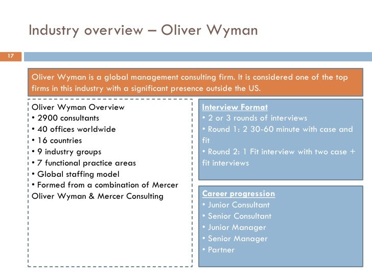 Oliver wyman numerical test sample