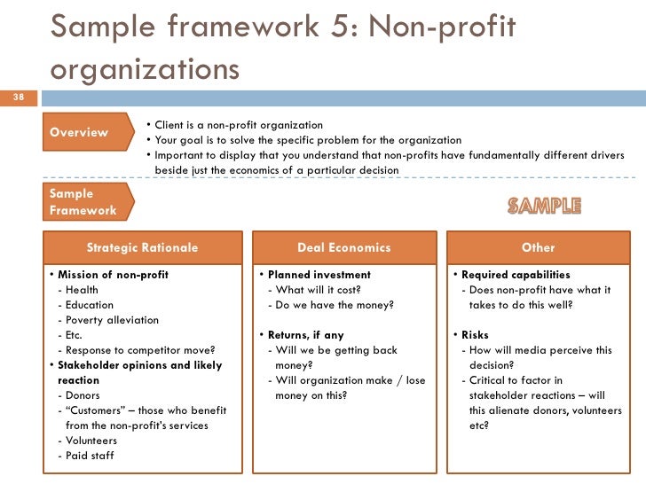 2008 wharton case guide