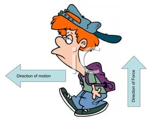 Direction of motion Direction of Force 